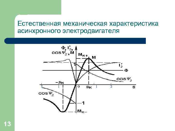 Естественная механическая характеристика асинхронного электродвигателя 2 13 1 1 2 