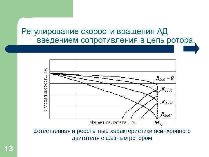 Регулирование скорости вращения АД введением сопротивления в цепь ротора. Естественная и реостатные характеристики асинхронного