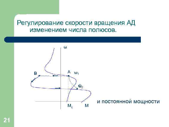 Регулирование скорости вращения АД изменением числа полюсов. ω В А ω1 ω2 С Мc