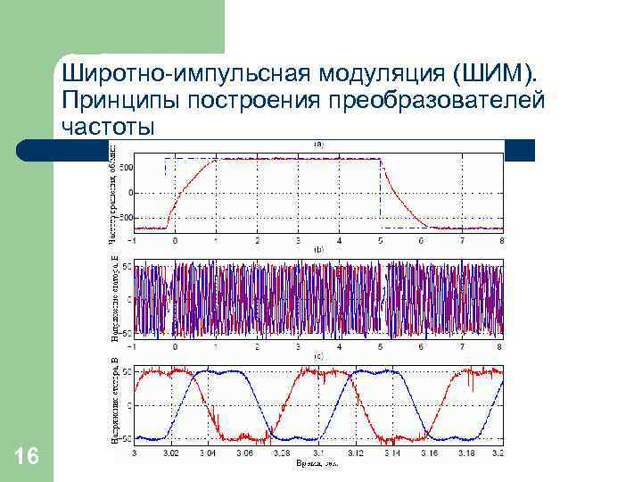 Широтно-импульсная модуляция (ШИМ). Принципы построения преобразователей частоты 16 