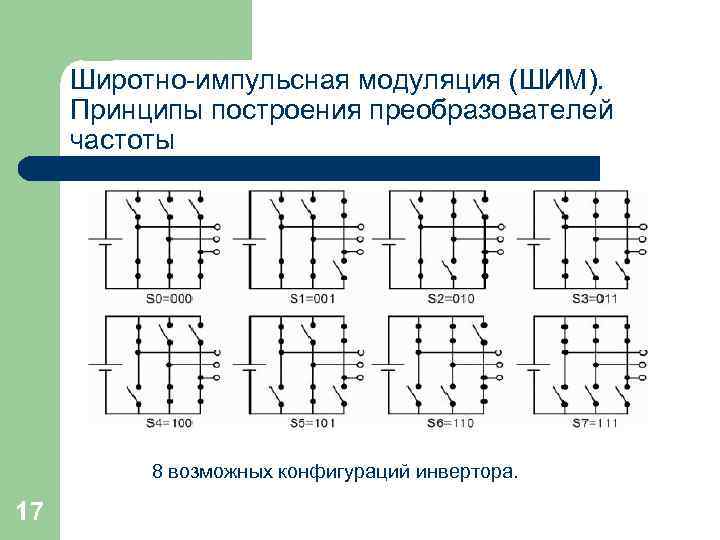 Широтно-импульсная модуляция (ШИМ). Принципы построения преобразователей частоты 8 возможных конфигураций инвертора. 17 