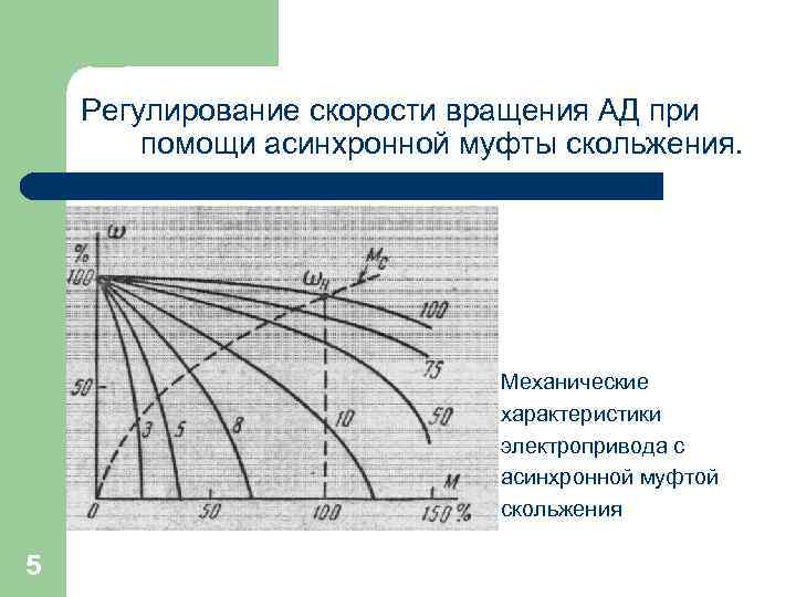 Величина скольжения асинхронной машины