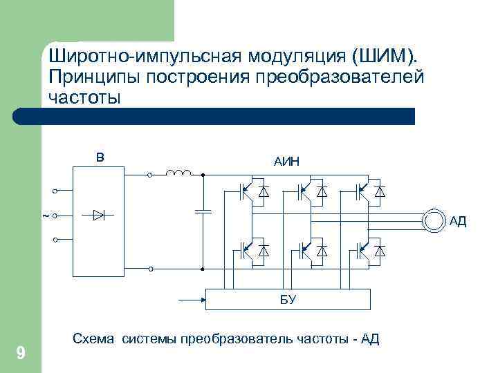 Широтно-импульсная модуляция (ШИМ). Принципы построения преобразователей частоты В АИН ~ АД БУ 9 Схема