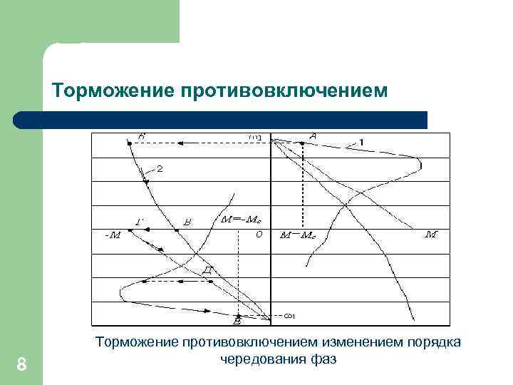 Торможение противовключением 8 Торможение противовключением изменением порядка чередования фаз 