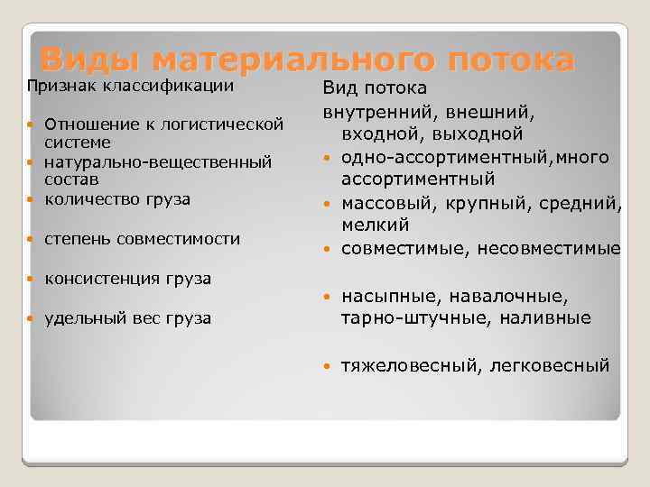 Виды материального потока Признак классификации Отношение к логистической системе натурально-вещественный состав количество груза степень
