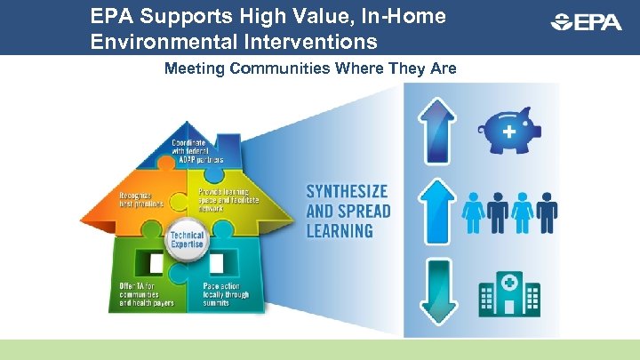 EPA Supports High Value, In-Home Environmental Interventions Meeting Communities Where They Are 