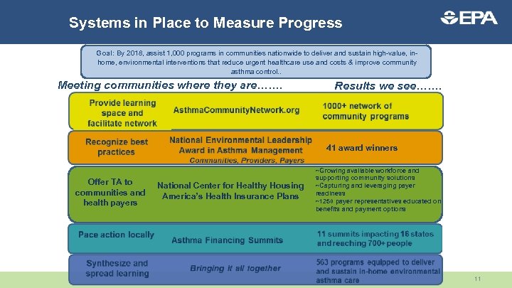 Systems in Place to Measure Progress Goal: By 2018, assist 1, 000 programs in