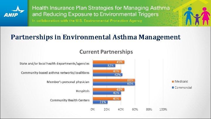 Partnerships in Environmental Asthma Management 
