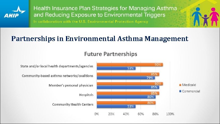 Partnerships in Environmental Asthma Management 