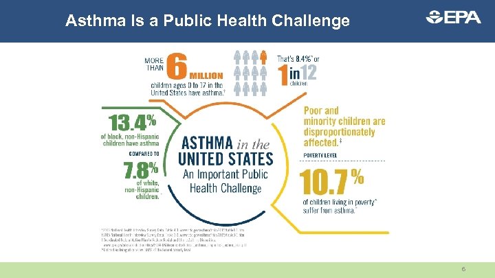 Asthma Is a Public Health Challenge 6 