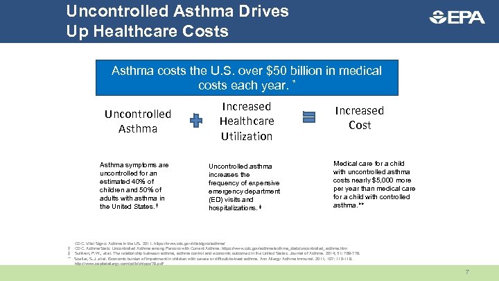 Uncontrolled Asthma Drives Up Healthcare Costs Asthma costs the U. S. over $50 billion