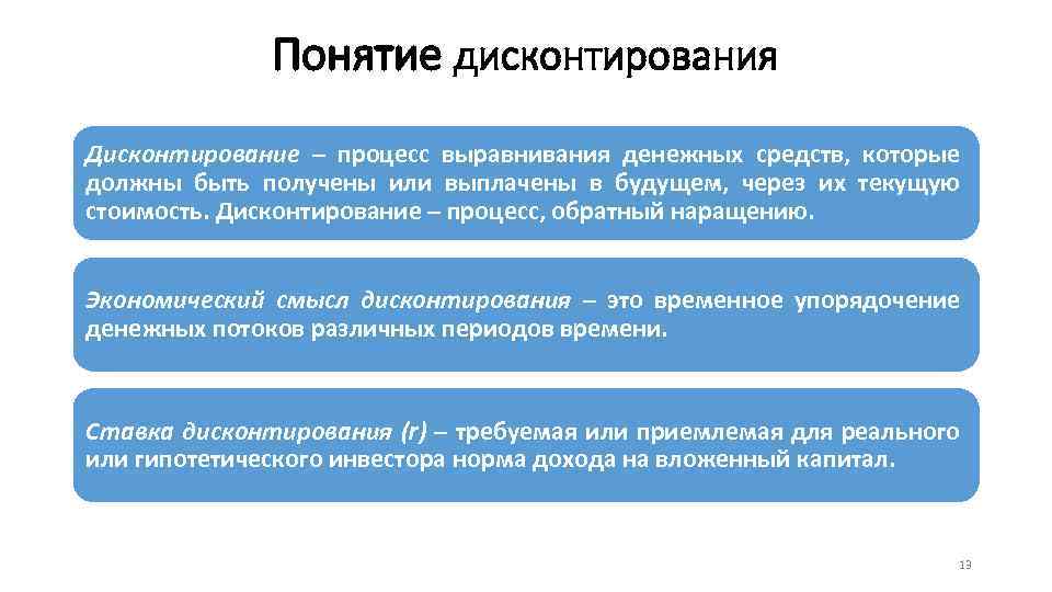 Понятие дисконтирования Дисконтирование – процесс выравнивания денежных средств, которые должны быть получены или выплачены