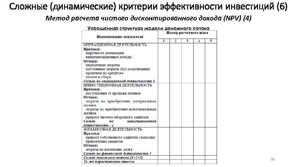 Сложные (динамические) критерии эффективности инвестиций (6) Метод расчета чистого дисконтированного дохода (NPV) (4) Упрощенная