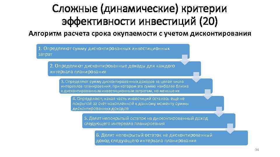 Сложные (динамические) критерии эффективности инвестиций (20) Алгоритм расчета срока окупаемости с учетом дисконтирования 1.
