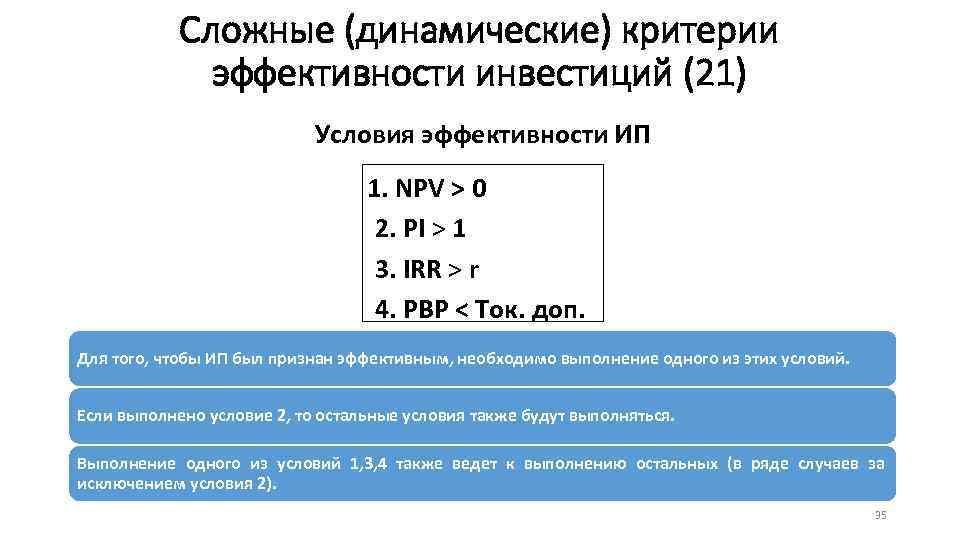 Сложные (динамические) критерии эффективности инвестиций (21) Условия эффективности ИП 1. NPV > 0 2.