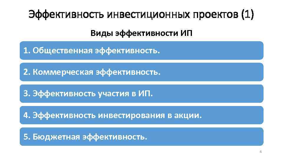 Эффективность инвестиционных проектов (1) Виды эффективности ИП 1. Общественная эффективность. 2. Коммерческая эффективность. 3.
