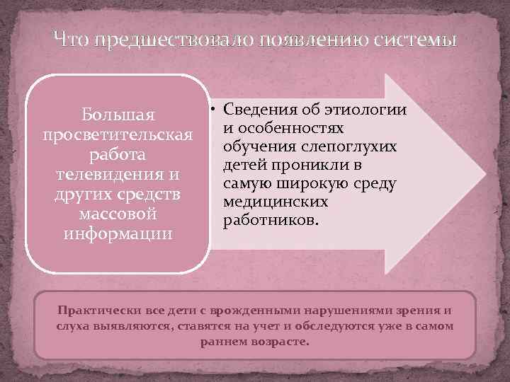Что предшествовало появлению системы • Сведения об этиологии Большая просветительская и особенностях обучения слепоглухих