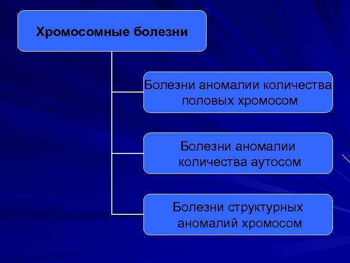 Презентация на тему хромосомные болезни