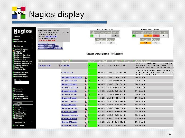 Nagios display 14 