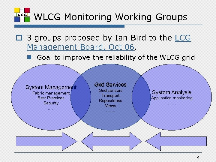 WLCG Monitoring Working Groups o 3 groups proposed by Ian Bird to the LCG