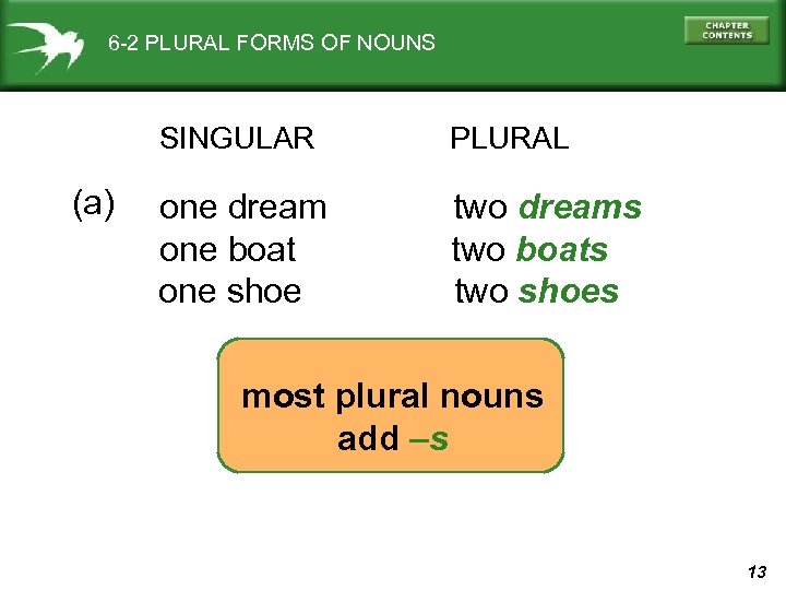6 -2 PLURAL FORMS OF NOUNS SINGULAR (a) PLURAL one dream one boat one