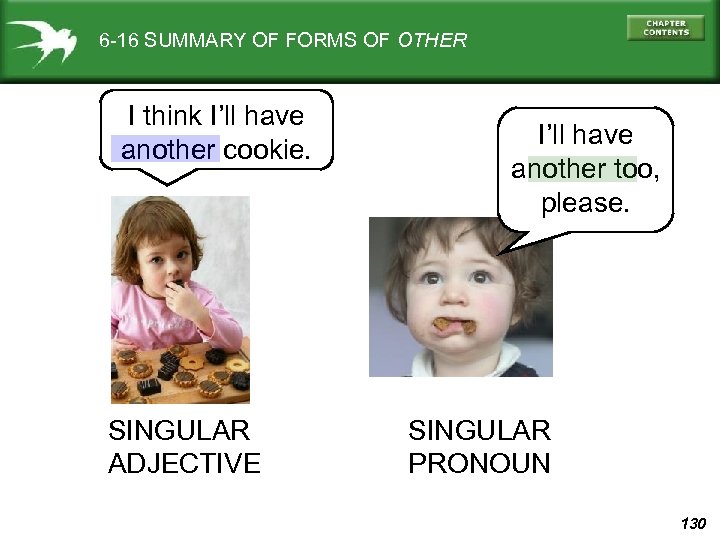 6 -16 SUMMARY OF FORMS OF OTHER I think I’ll have another cookie. SINGULAR