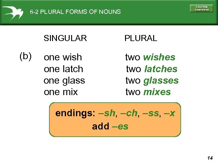 6 -2 PLURAL FORMS OF NOUNS SINGULAR (b) PLURAL one wish one latch one