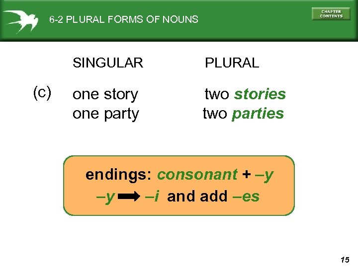 6 -2 PLURAL FORMS OF NOUNS SINGULAR (c) PLURAL one story one party two