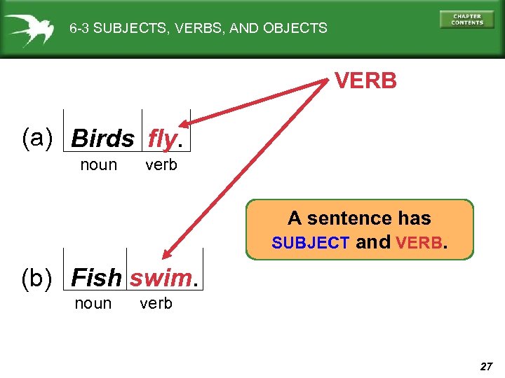 6 -3 SUBJECTS, VERBS, AND OBJECTS VERB (a) Birds fly. noun verb A sentence