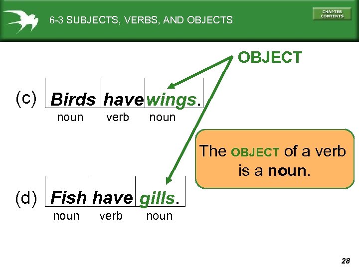 6 -3 SUBJECTS, VERBS, AND OBJECTS OBJECT (c) Birds have wings. noun verb noun