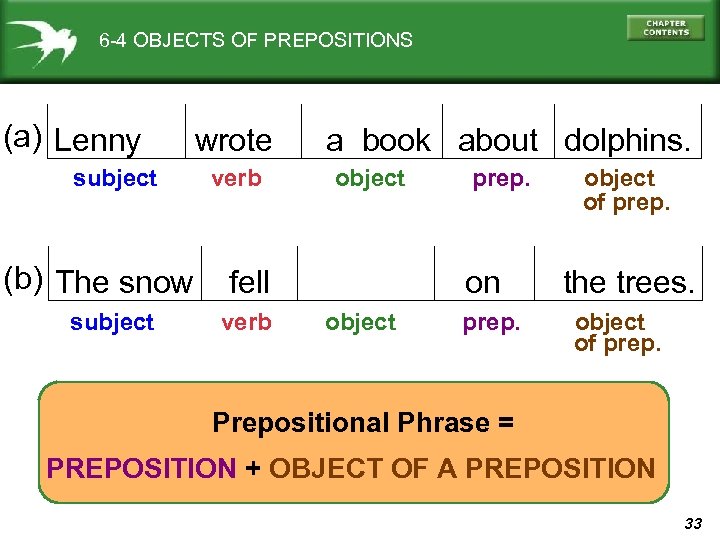 6 -4 OBJECTS OF PREPOSITIONS (a) Lenny subject (b) The snow subject wrote verb