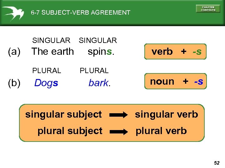 6 -7 SUBJECT-VERB AGREEMENT SINGULAR (a) The earth PLURAL (b) Dogs SINGULAR spins. verb