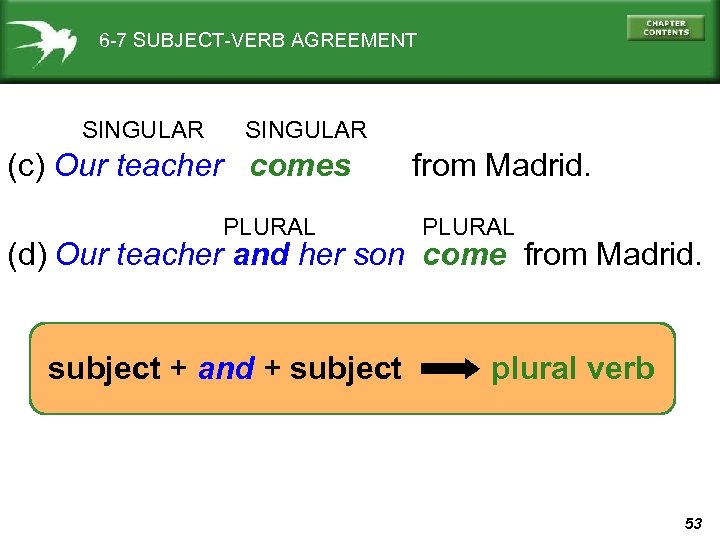 6 -7 SUBJECT-VERB AGREEMENT SINGULAR (c) Our teacher comes PLURAL from Madrid. PLURAL (d)