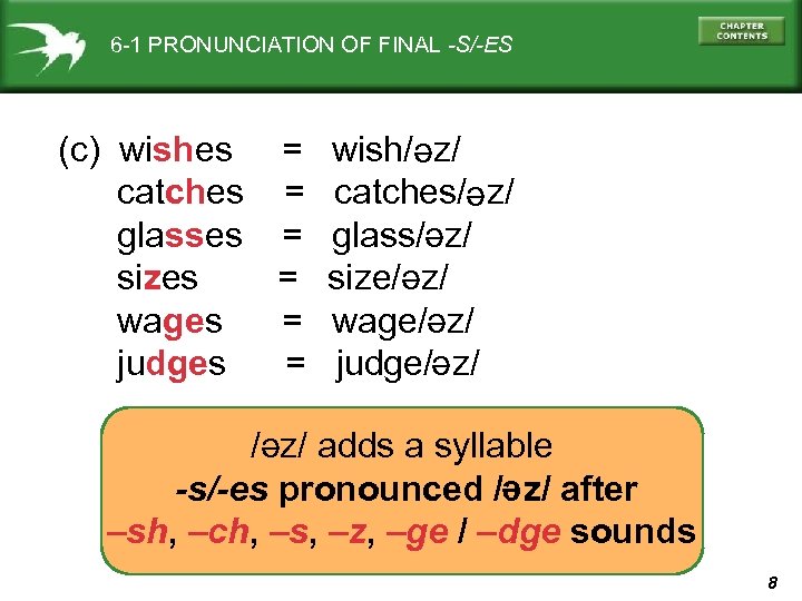 6 -1 PRONUNCIATION OF FINAL -S/-ES (c) wishes = wish/әz/ catches = catches/ә z/