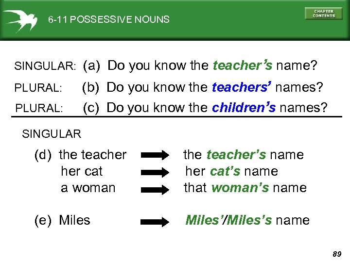 6 -11 POSSESSIVE NOUNS ‘ ‘ ‘ SINGULAR: (a) Do you know the teacher