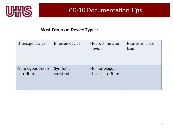 ICD-10 Documentation Tips Most Common Device Types: Drainage device Infusion device Neurostimulator device Autologous