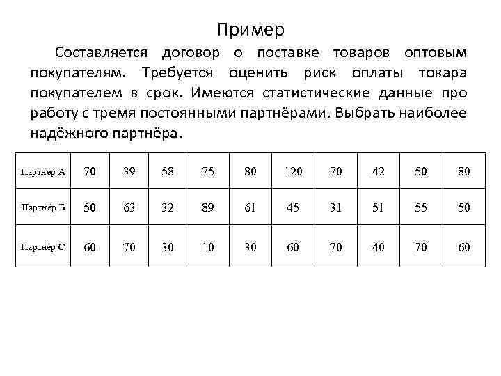 Пример Составляется договор о поставке товаров оптовым покупателям. Требуется оценить риск оплаты товара покупателем