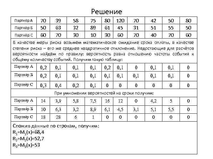 Решение Партнёр А Партнёр Б Партнёр С 70 50 60 39 63 70 58