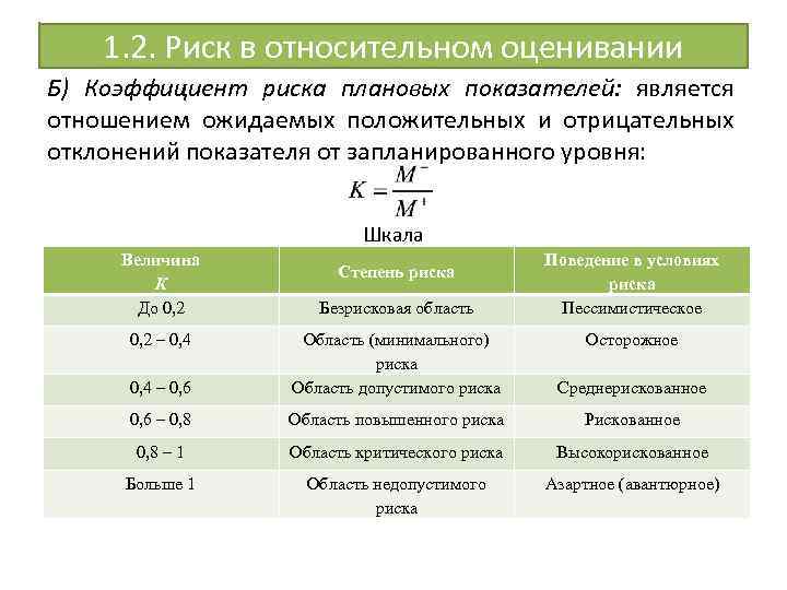 Связь относительных показателей