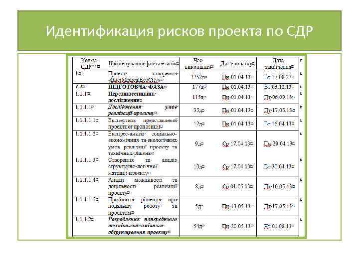 Идентификация рисков проекта по СДР 