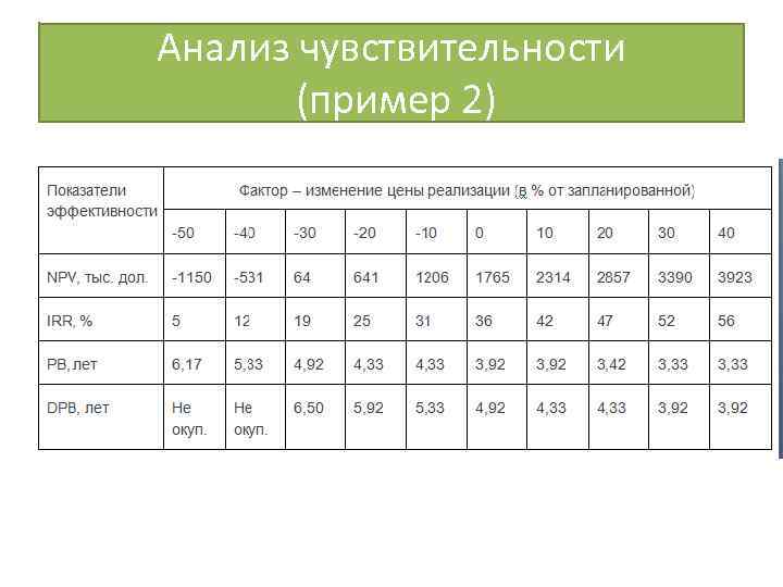 Идентификация рисков проекта пример