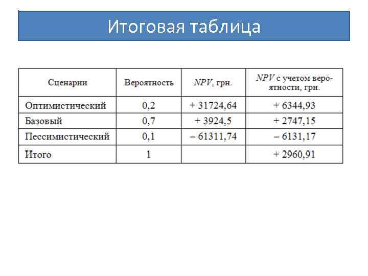 Итоговая таблица 