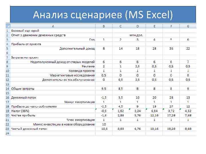 Анализ сценариев проекта