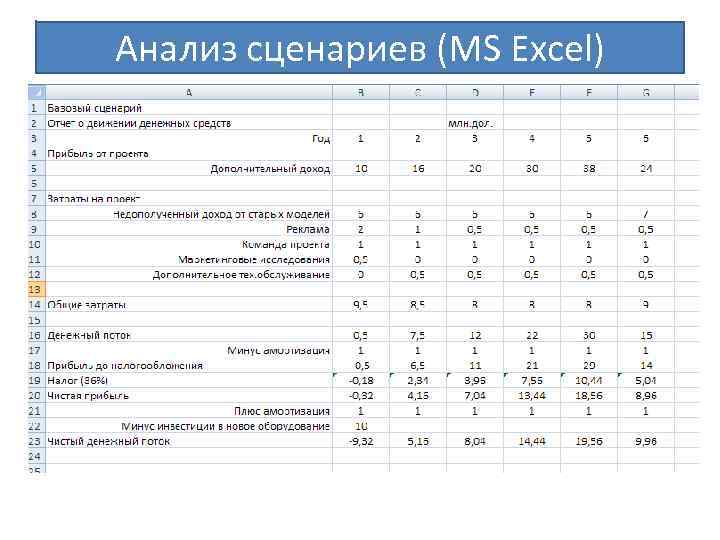 Анализ сценариев (MS Excel) 