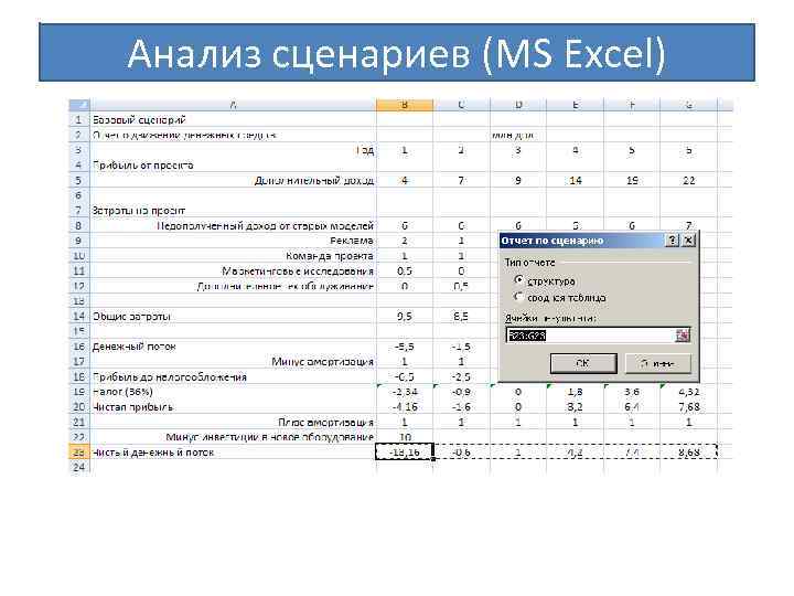 Анализ сценариев (MS Excel) 