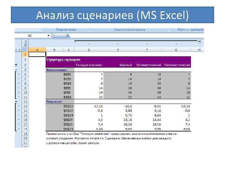 Анализ сценариев проекта