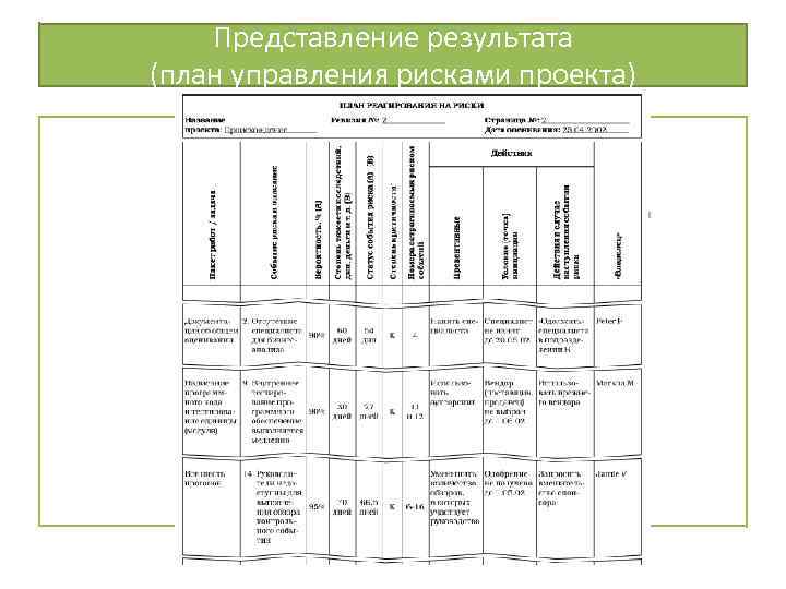 План управления рисками проекта пример