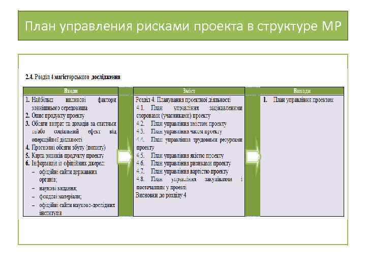 План управления рисками проекта в структуре МР 