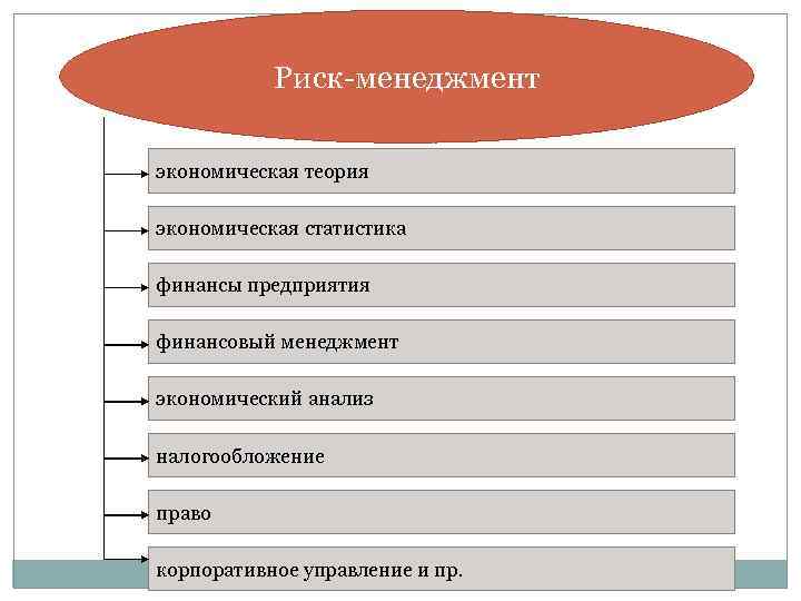 Финансовый риск менеджер. Финансовый риск менеджмент. Методы риск менеджмента. Риски в финансовом менеджменте. Методология риск-менеджмента.