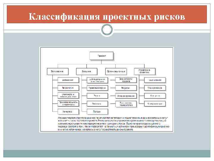 Классификация рисков проекта это